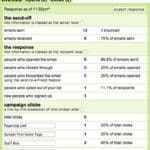 Overall tracking stats
